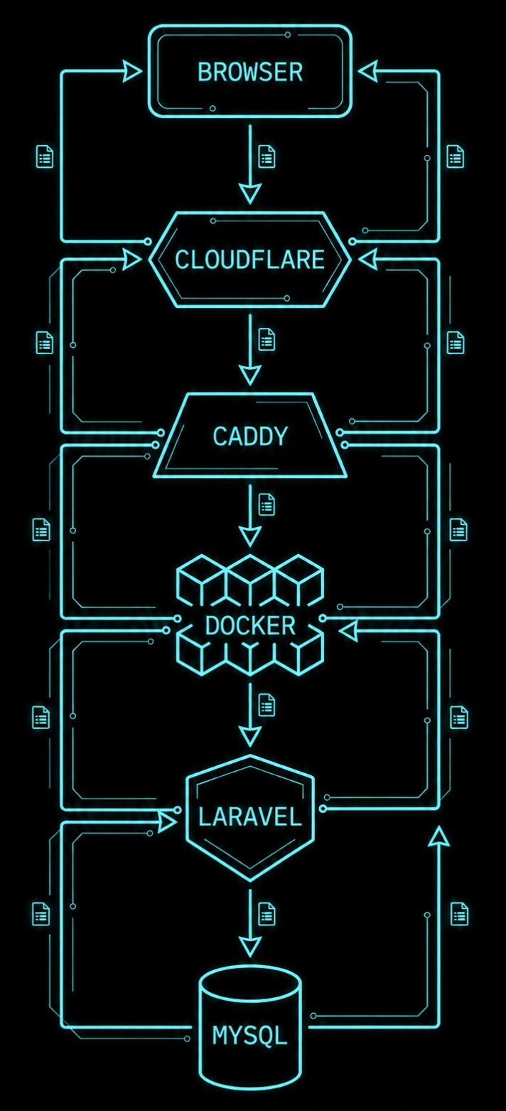 Deployment workflow